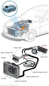 See P10A4 repair manual